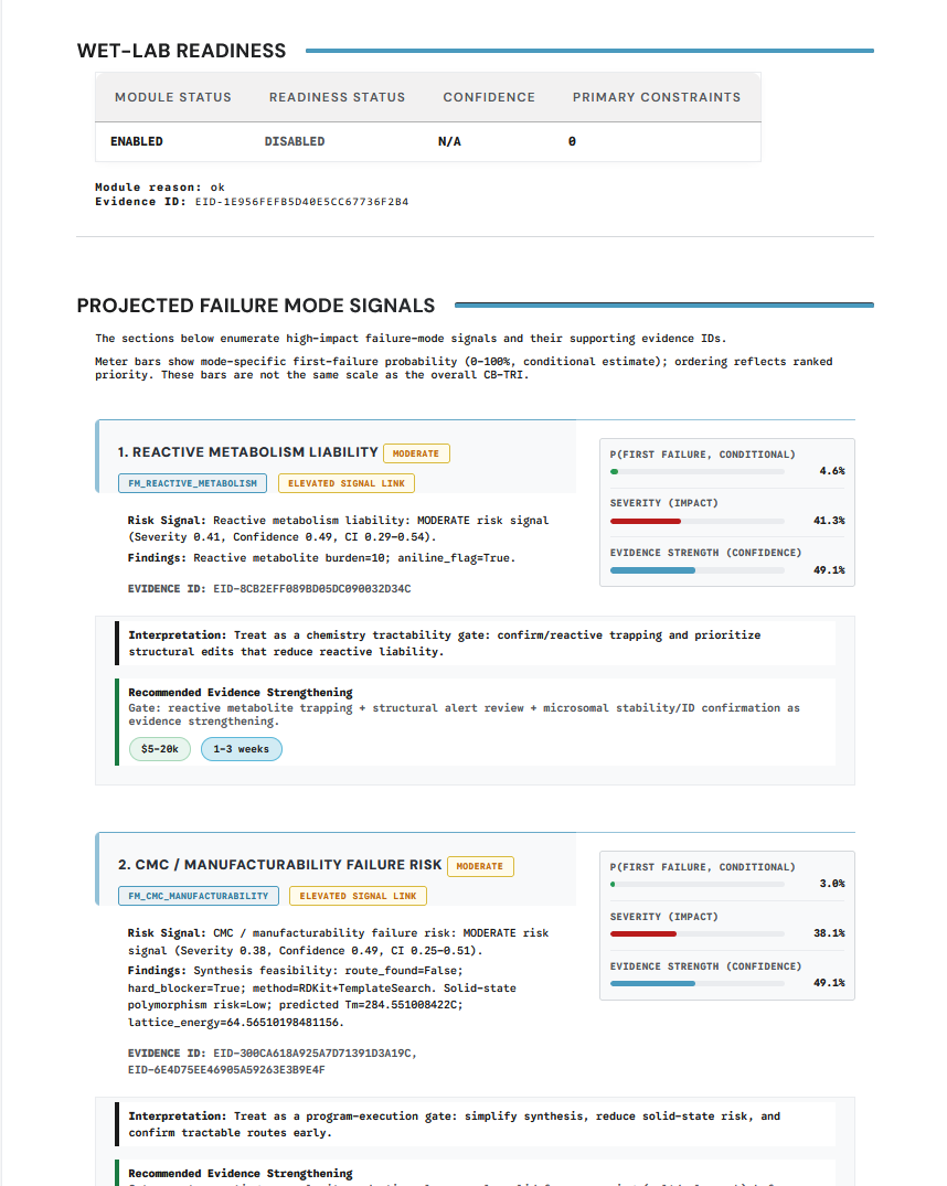 Projected failure modes example