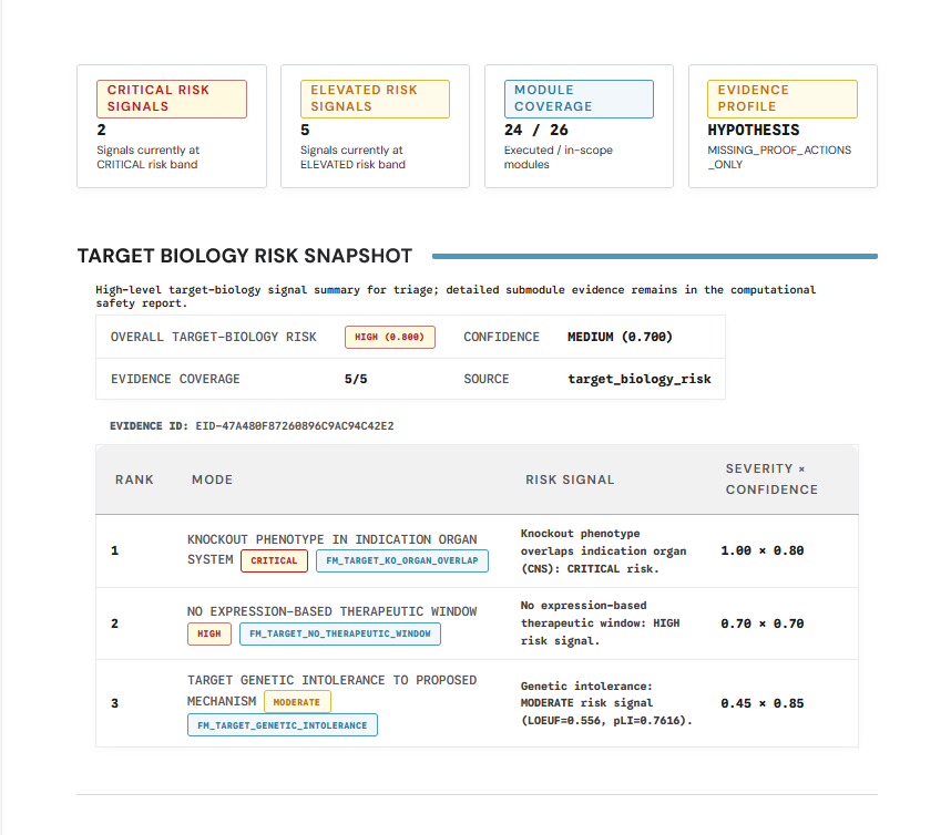 Target biology risk summary example